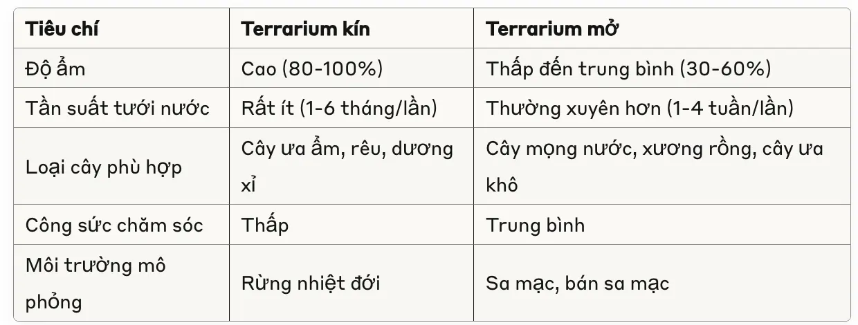 Tiêu chí chọn terrarium